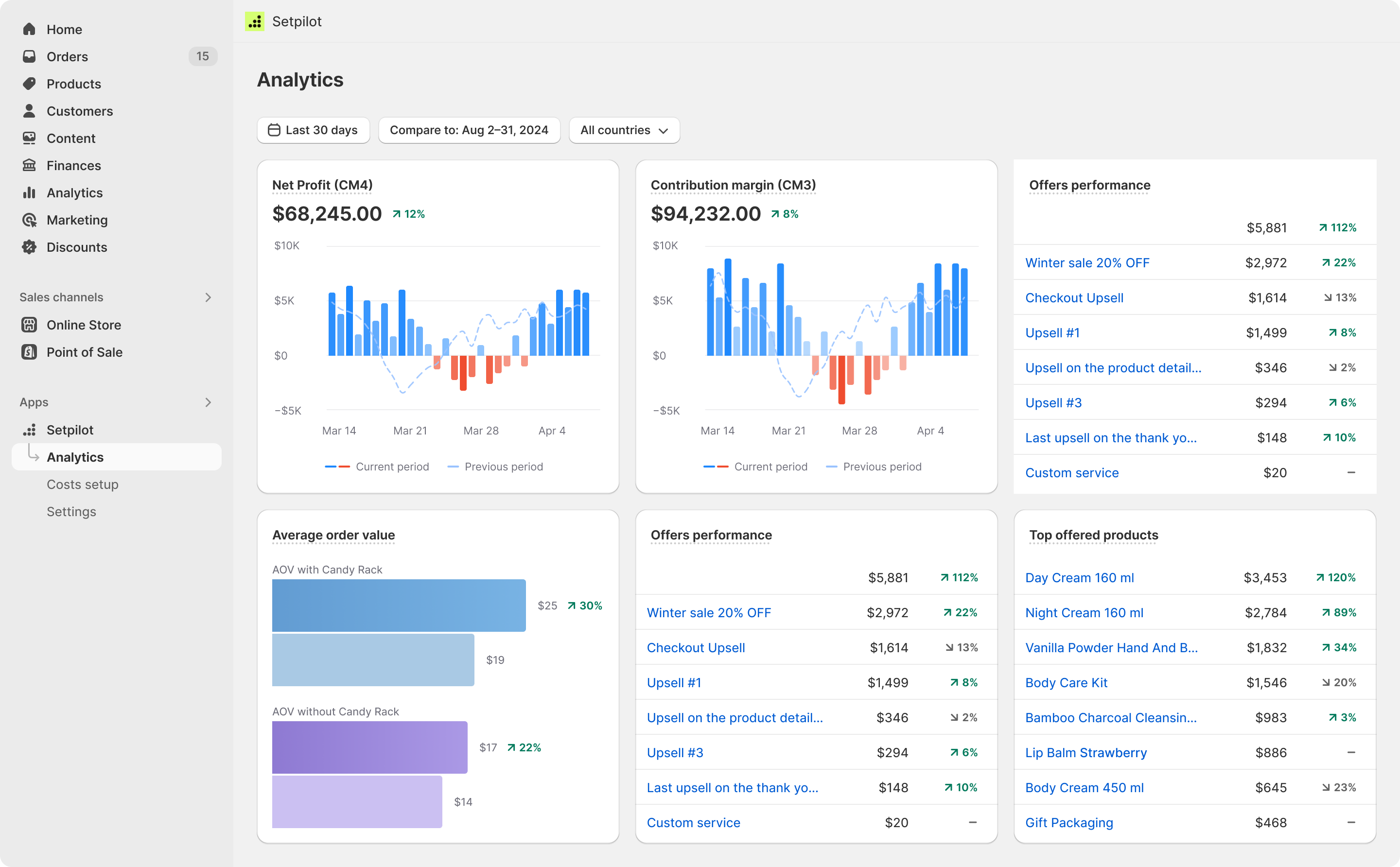 Setpilot analytics dashboard